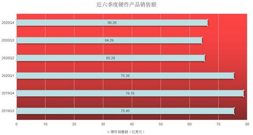 思科 硬度持續衰減之際，能否憑軟性重奪一片天？
