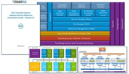 大數據分析 選對池塘釣大魚