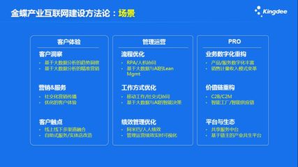 金蝶李旭昶 互聯網+驅動數字化轉型，以數據服務重構企業核心競爭優勢