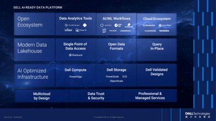 軟件定義未來 戴爾科技以存儲創新與智能服務，驅動企業數字化轉型