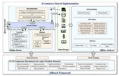 阿里、騰訊等巨頭聯合推出互聯網服務AI基準，引領數據分析和存儲服務新標準
