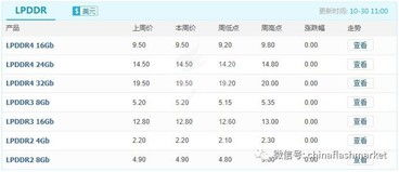 TLC SSD價格持續下滑，240GB型號跌至31美元，數據存儲迎來新機遇