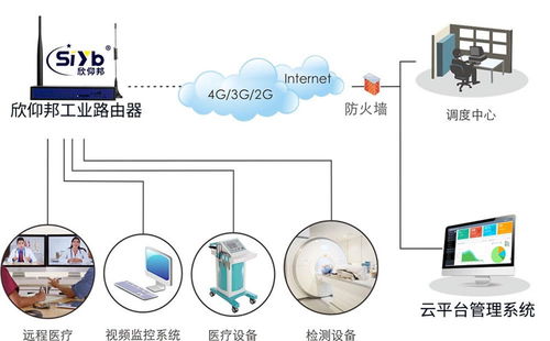 CT MR遠(yuǎn)程維護(hù) 4G工業(yè)網(wǎng)口無線網(wǎng)關(guān)路由器在醫(yī)療網(wǎng)絡(luò)設(shè)備中的關(guān)鍵作用