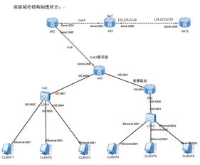 網(wǎng)絡(luò)設(shè)備安裝與調(diào)試期末試題